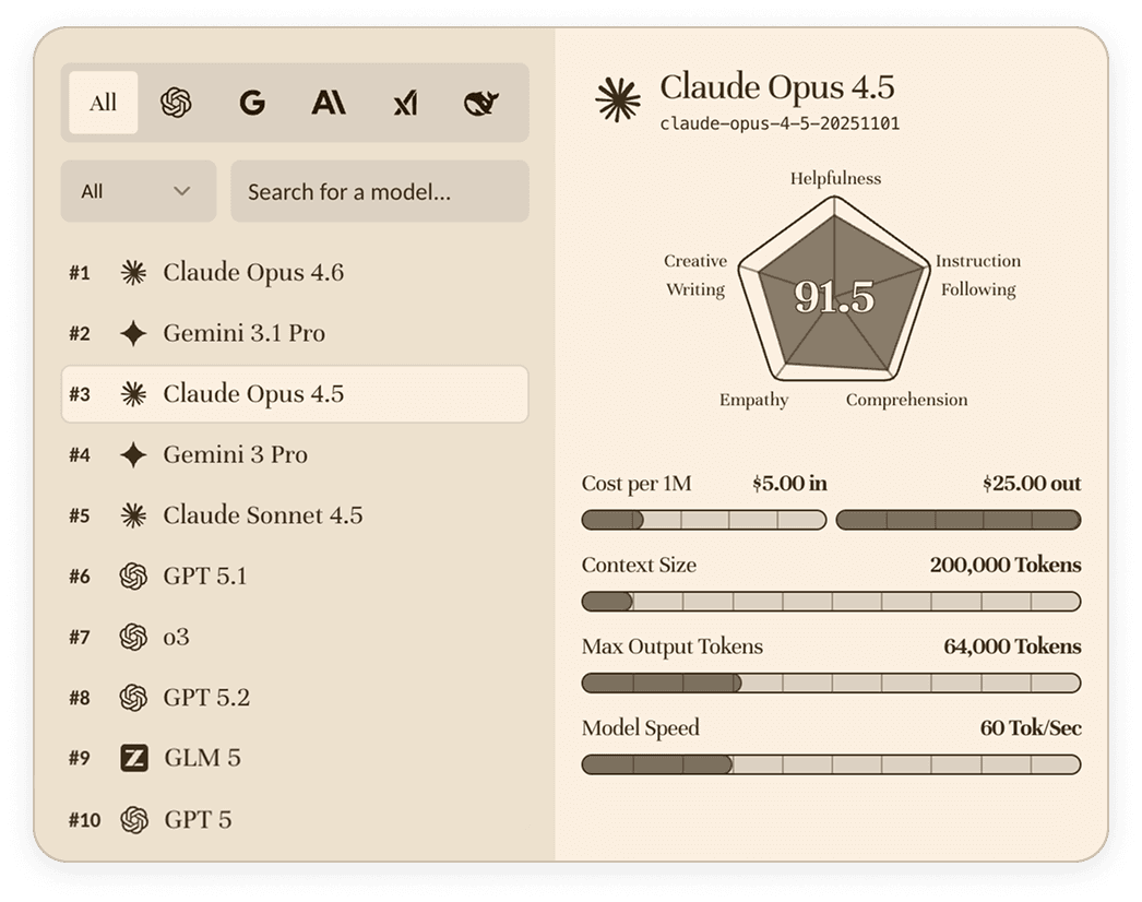Chatio Benchmark model ranking and score details
